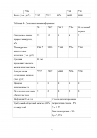 Практика оценки стоимости предприятия (бизнеса) / Практикум Синергия Образец 102356