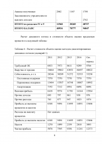 Практика оценки стоимости предприятия (бизнеса) / Практикум Синергия Образец 102358