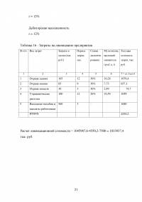 Практика оценки стоимости предприятия (бизнеса) / Практикум Синергия Образец 102373