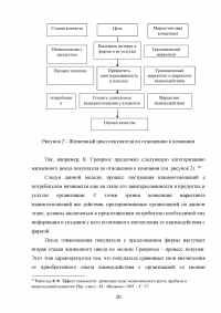 Лояльность клиентов Образец 103874