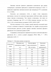 Проект установки подготовки нефти мощностью 1,7 млн. т в год по товарной нефти Образец 102193