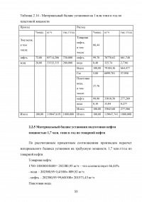 Проект установки подготовки нефти мощностью 1,7 млн. т в год по товарной нефти Образец 102211