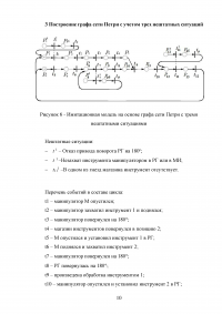 Автоматизация замены инструмента в системе без кодирования Образец 103826