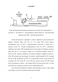 Автоматизация замены инструмента в системе без кодирования Образец 103819