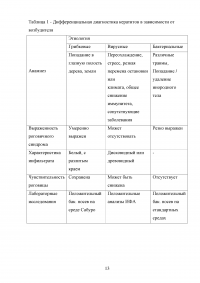 Кератит плотоядных животных в условиях клиники Образец 103621