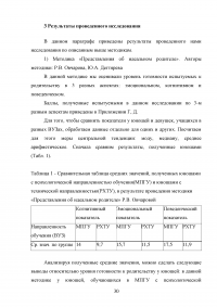 Исследование требований потребителей к конкретному товару Образец 102754