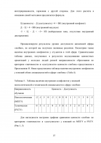 Исследование требований потребителей к конкретному товару Образец 102761