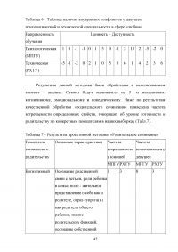 Исследование требований потребителей к конкретному товару Образец 102766