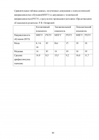 Исследование требований потребителей к конкретному товару Образец 102788