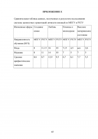 Исследование требований потребителей к конкретному товару Образец 102789