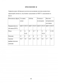 Исследование требований потребителей к конкретному товару Образец 102790