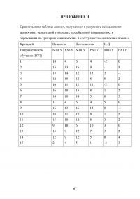 Исследование требований потребителей к конкретному товару Образец 102791