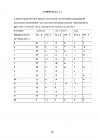 Исследование требований потребителей к конкретному товару Образец 102792