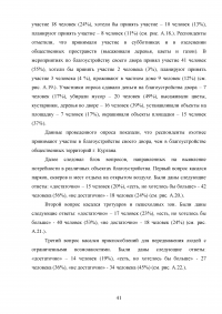 Деятельность органов местного самоуправления по благоустройству территории муниципального образования на примере города Кургана Образец 103409