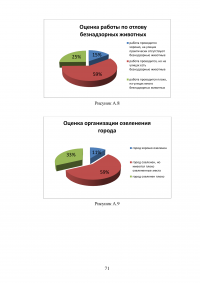 Деятельность органов местного самоуправления по благоустройству территории муниципального образования на примере города Кургана Образец 103439