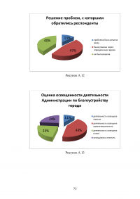 Деятельность органов местного самоуправления по благоустройству территории муниципального образования на примере города Кургана Образец 103441