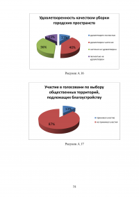 Деятельность органов местного самоуправления по благоустройству территории муниципального образования на примере города Кургана Образец 103443