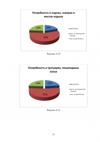 Деятельность органов местного самоуправления по благоустройству территории муниципального образования на примере города Кургана Образец 103445