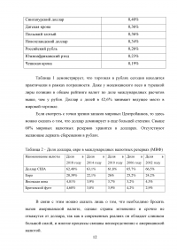 Ослабление международной роли доллара: причины и перспективы Образец 103706