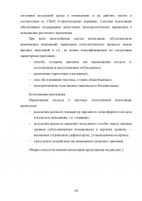 Промышленные системы вентиляции и кондиционирования Образец 104074