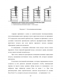 Промышленные системы вентиляции и кондиционирования Образец 104075