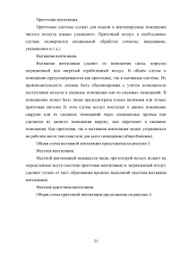 Промышленные системы вентиляции и кондиционирования Образец 104077