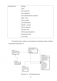 Автоматизация учета грузоперевозок на автотранспортном предприятии Образец 105135