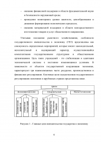 Особенности государственного вмешательства в зарубежных странах Образец 104045