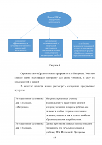 Возможности использования технических средств обучения (ТСО) на уроках математики в начальных классах Образец 104890