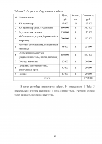 Бизнес-план спортбара Образец 105627