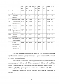 Автоматизация учета продажи товаров Образец 105335