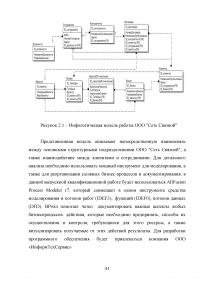 Автоматизация учета продажи товаров Образец 105344