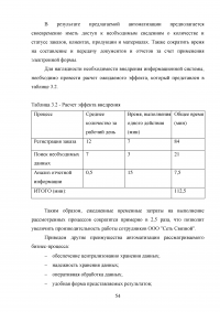 Автоматизация учета продажи товаров Образец 105357