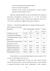 Автоматизация учета продажи товаров Образец 105358