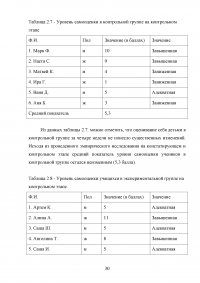 Влияние взаимодействия учителя и младшего школьника на успешность обучения Образец 104959