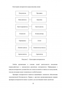 Современные методы анализа информации для определения надежности контрагентов и безопасности коммерческих предложений Образец 104991