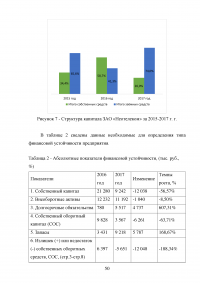 Современные методы анализа информации для определения надежности контрагентов и безопасности коммерческих предложений Образец 105019