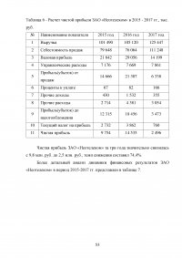 Современные методы анализа информации для определения надежности контрагентов и безопасности коммерческих предложений Образец 105022