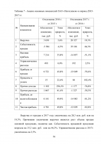 Современные методы анализа информации для определения надежности контрагентов и безопасности коммерческих предложений Образец 105023