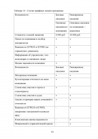 Современные методы анализа информации для определения надежности контрагентов и безопасности коммерческих предложений Образец 105050