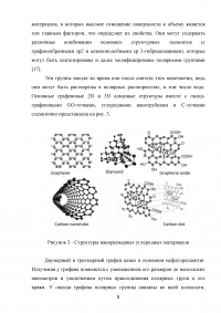 Применение углеродных наноматериалов в промышленности Образец 104028