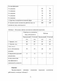 Управленческий анализ, 3 задания: Обобщить результаты анализа и наметить мероприятия по совершенствованию кадрового состава; Величина оборотных активов и потребность компании в оборотном капитале; Операционная прибыль. Образец 104110