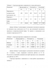 Управленческий анализ, 3 задания: Обобщить результаты анализа и наметить мероприятия по совершенствованию кадрового состава; Величина оборотных активов и потребность компании в оборотном капитале; Операционная прибыль. Образец 104112