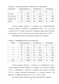 Управленческий анализ, 3 задания: Обобщить результаты анализа и наметить мероприятия по совершенствованию кадрового состава; Величина оборотных активов и потребность компании в оборотном капитале; Операционная прибыль. Образец 104113