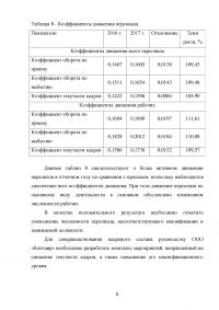 Управленческий анализ, 3 задания: Обобщить результаты анализа и наметить мероприятия по совершенствованию кадрового состава; Величина оборотных активов и потребность компании в оборотном капитале; Операционная прибыль. Образец 104114