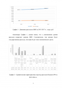 Оптимизация государственных расходов: фактор экономического роста или его тормоз? Образец 105505