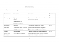 Основные подходы и принципы управления стоимостью проекта Образец 105576