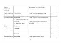 Основные подходы и принципы управления стоимостью проекта Образец 105577