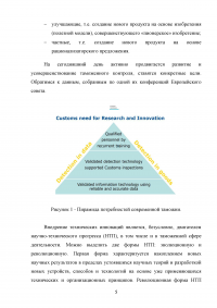 Инновационные технологии таможенного контроля: понятие, содержание, примеры Образец 106823