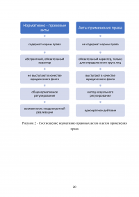 Акты применения права: признаки, структура, виды Образец 106176